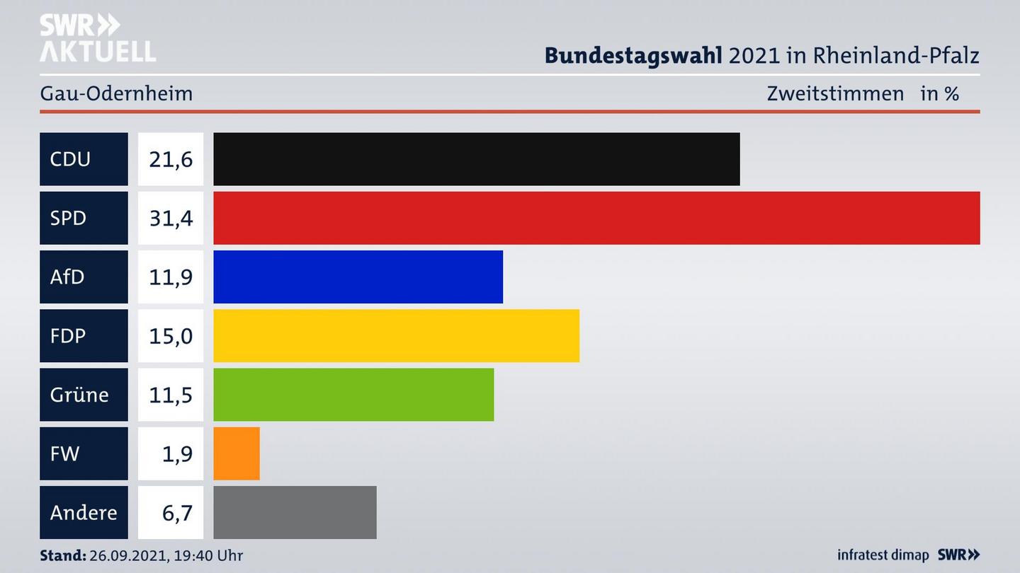 ES3ElectionBTW21Specific
