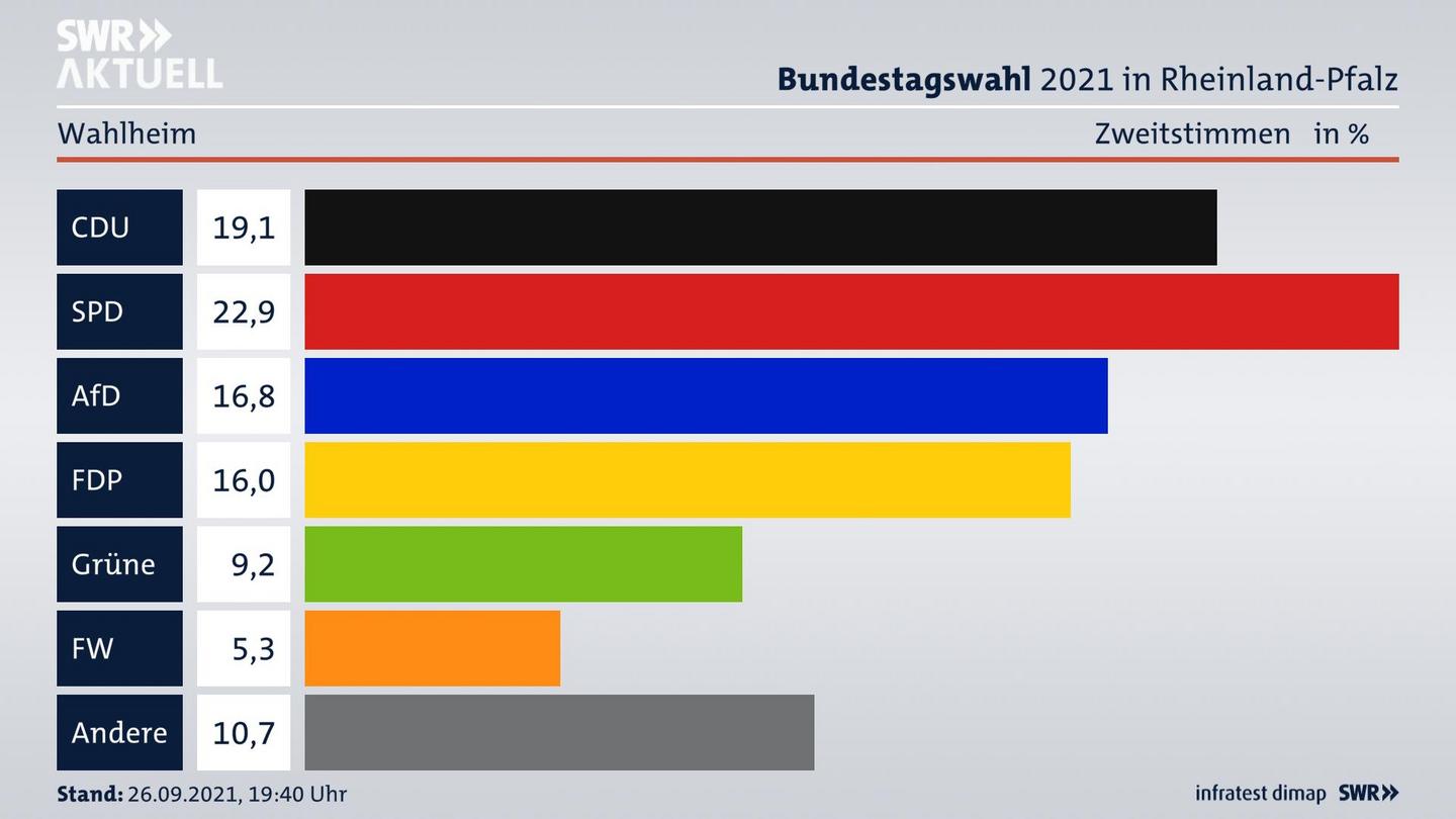ES3ElectionBTW21Specific
