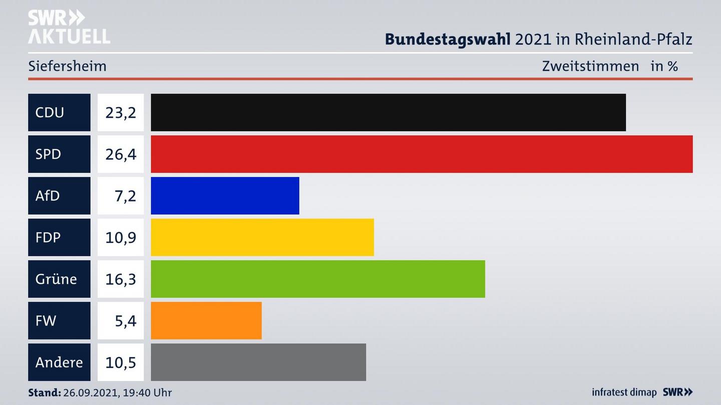 ES3ElectionBTW21Specific