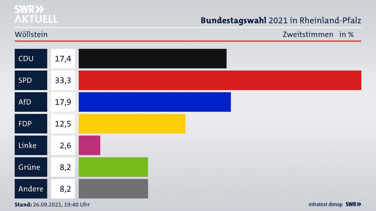 ES3ElectionBTW21Specific