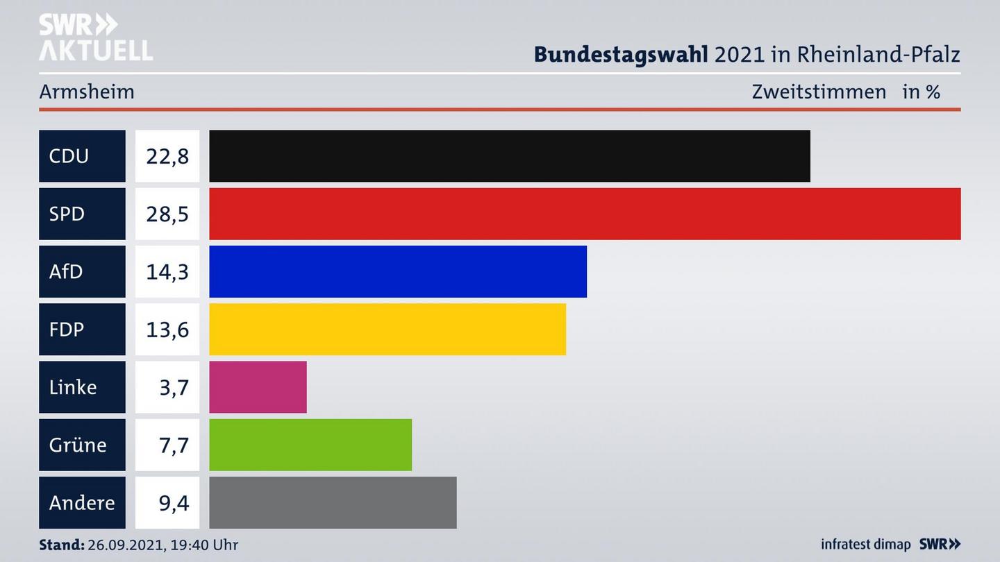 ES3ElectionBTW21Specific