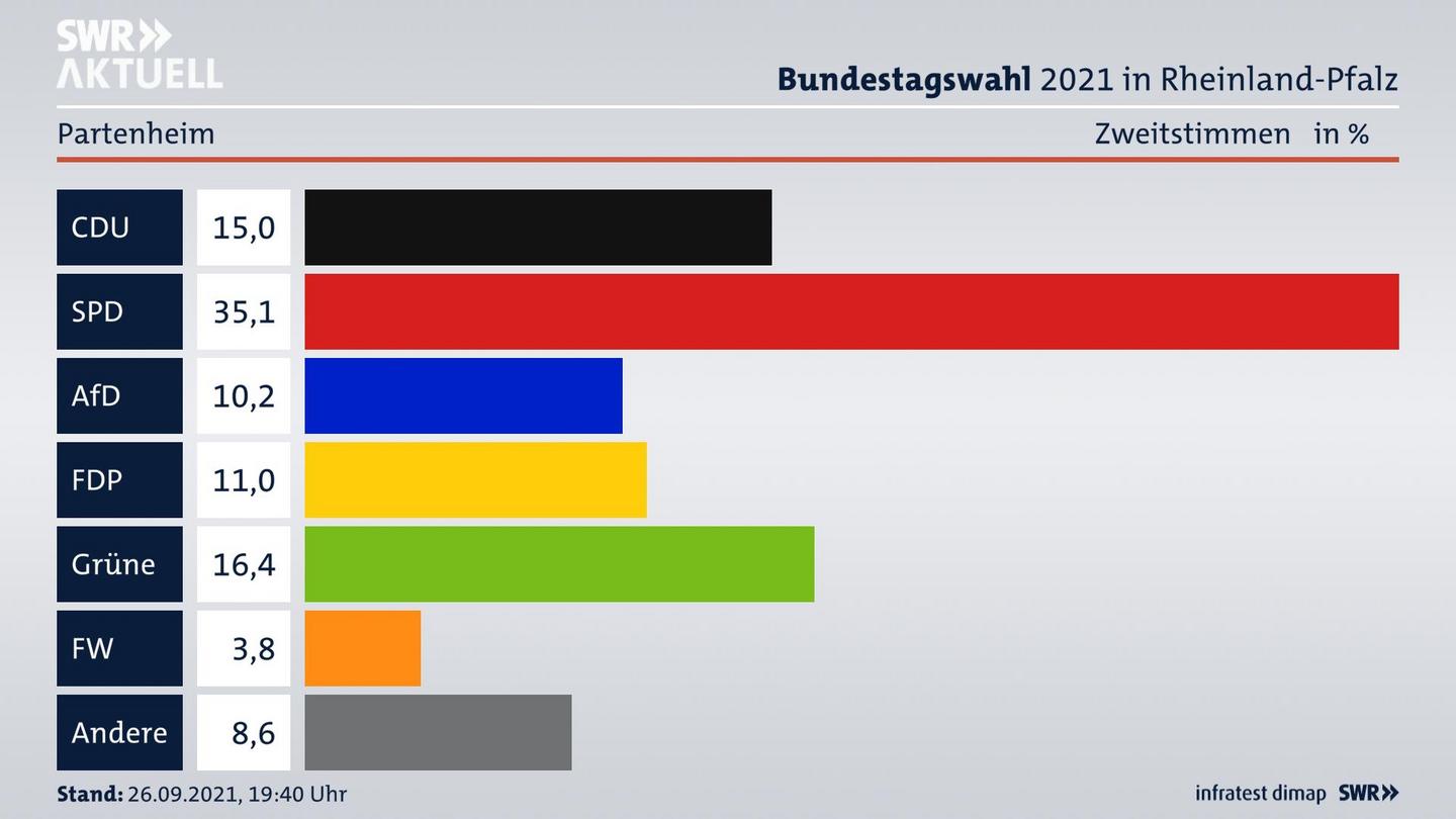 ES3ElectionBTW21Specific