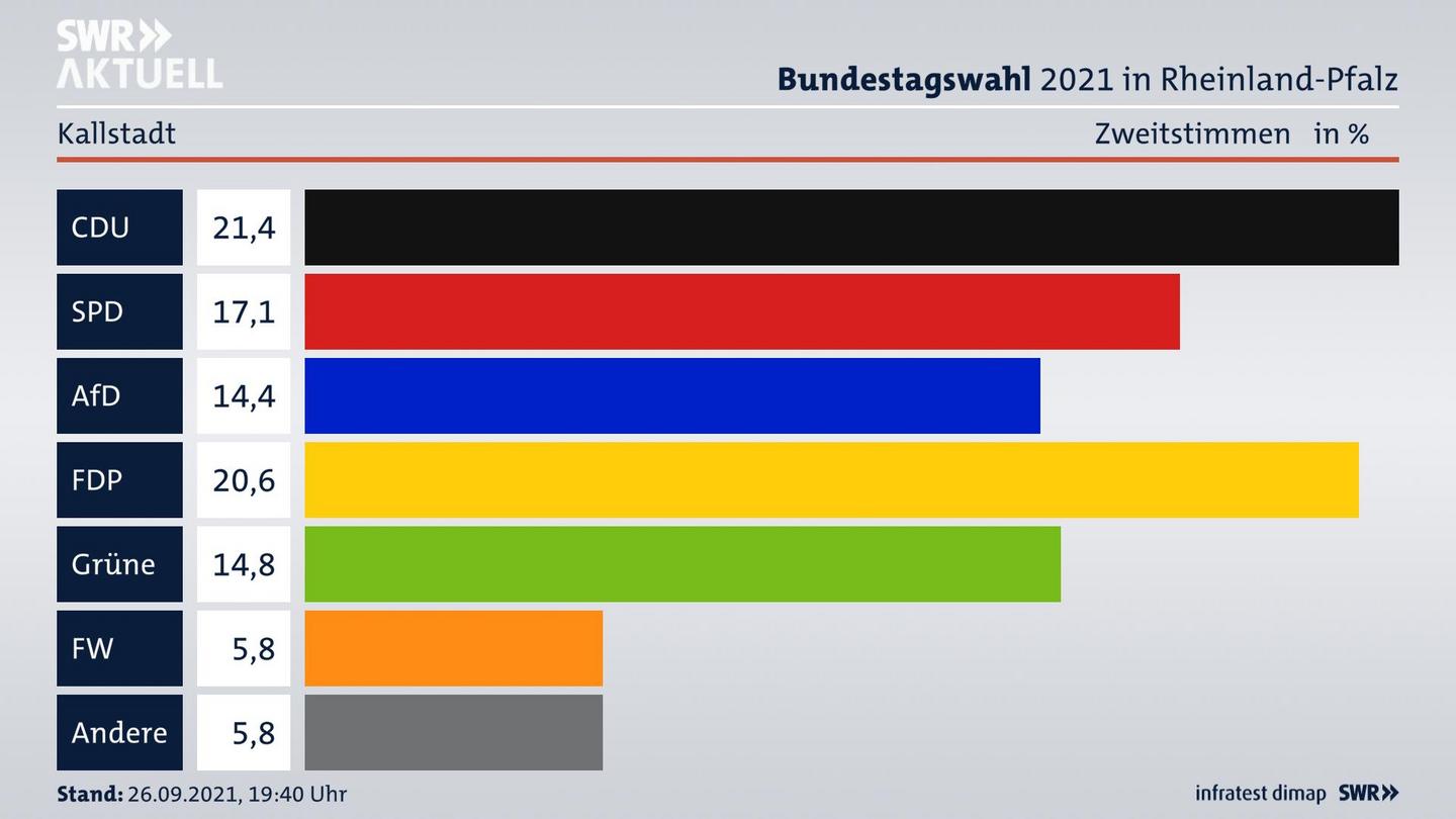 ES3ElectionBTW21Specific