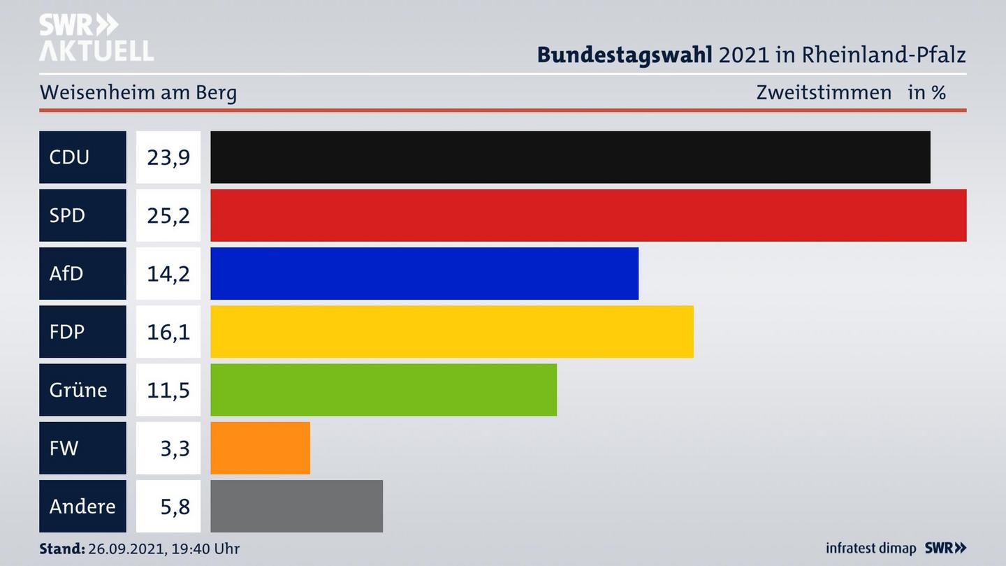 ES3ElectionBTW21Specific