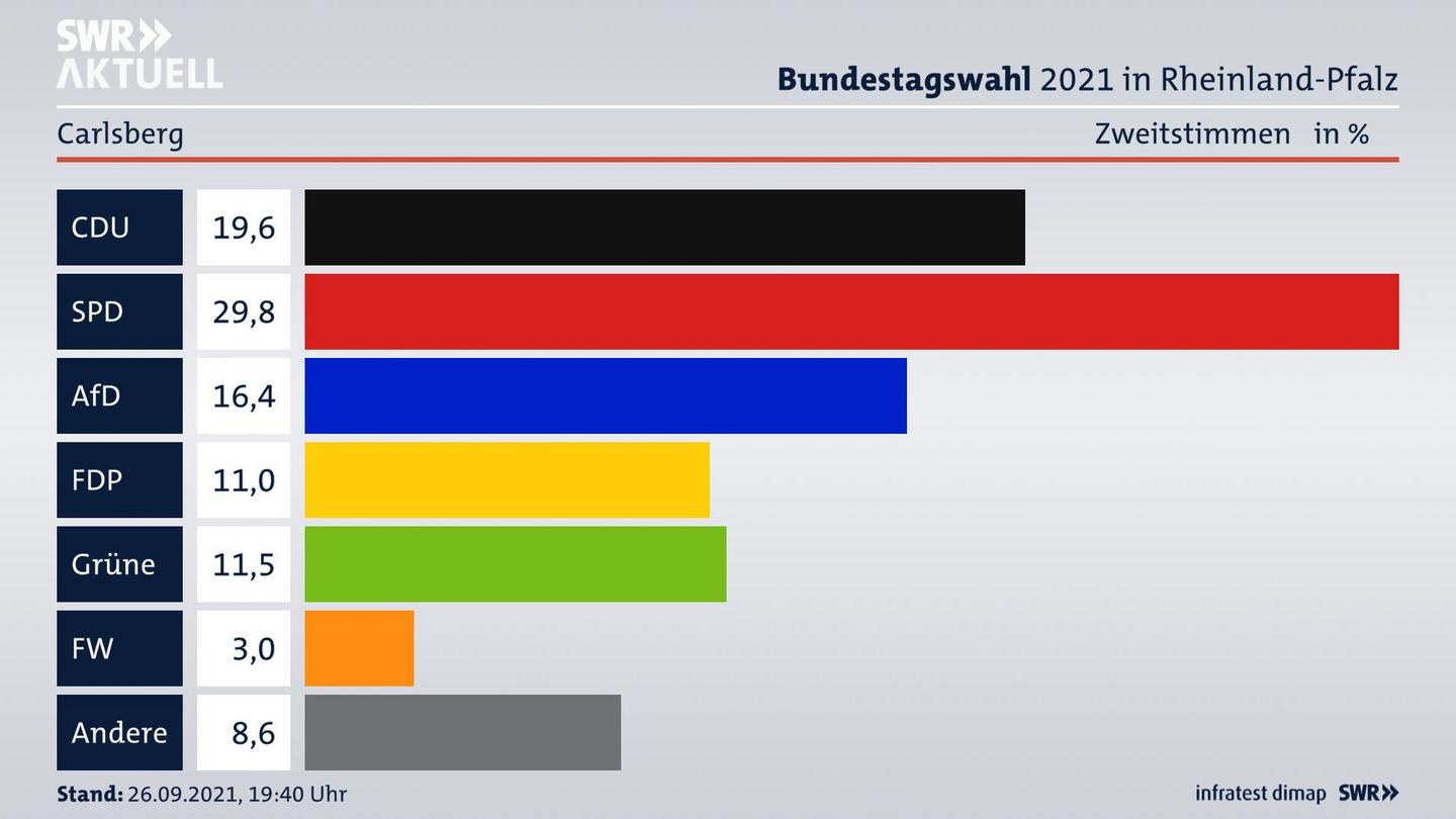 ES3ElectionBTW21Specific
