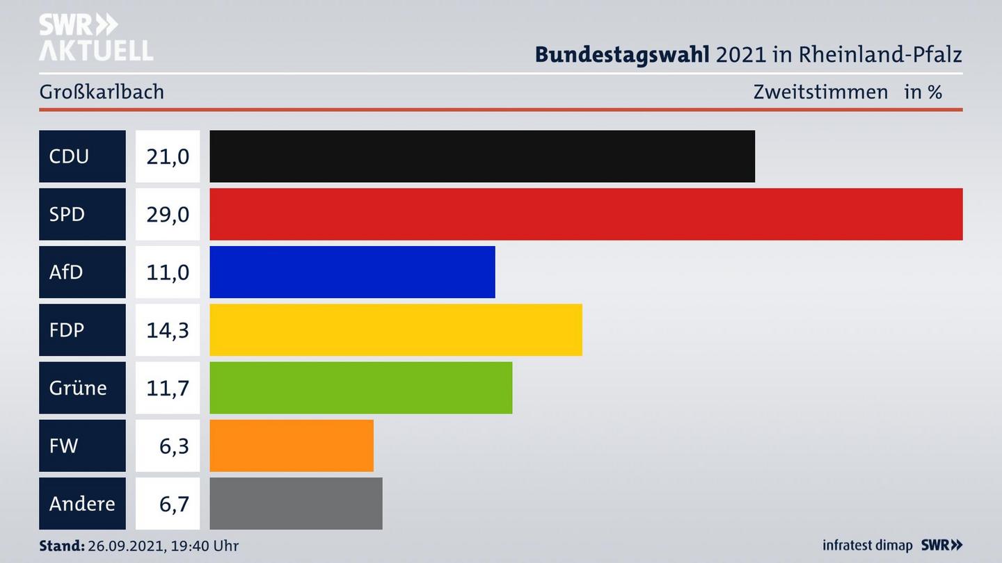 ES3ElectionBTW21Specific