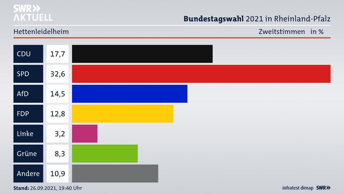 ES3ElectionBTW21Specific