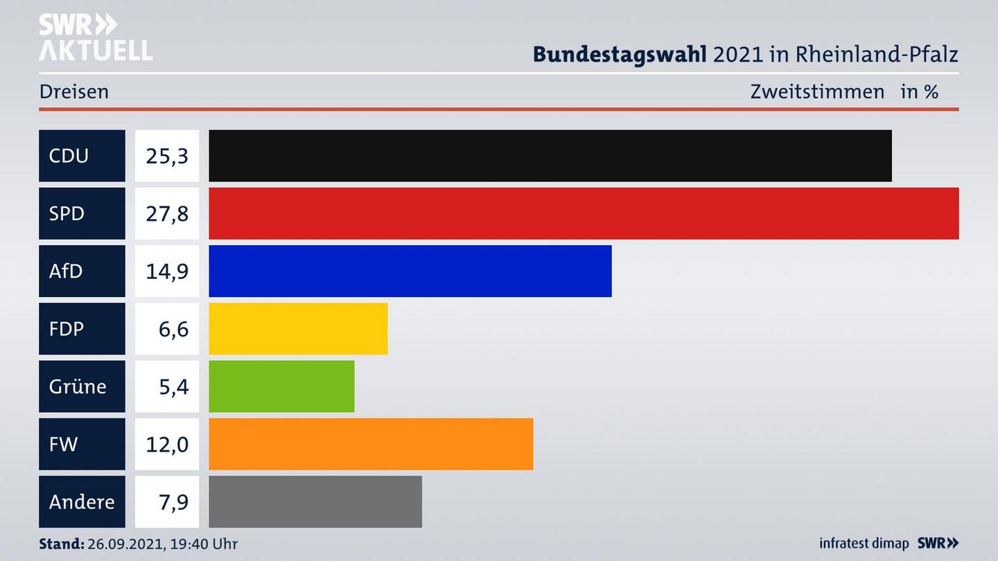 ES3ElectionBTW21Specific