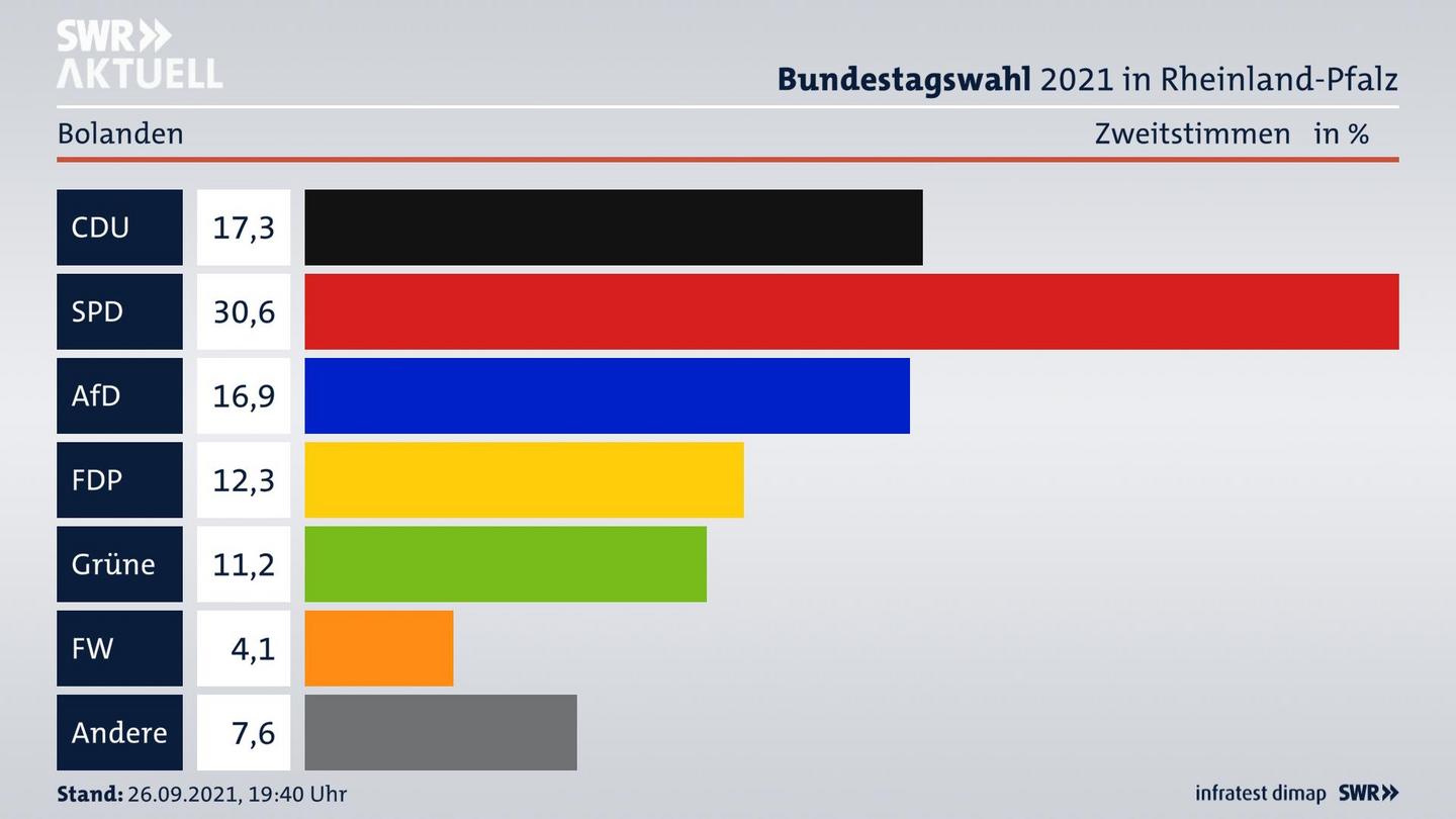 ES3ElectionBTW21Specific