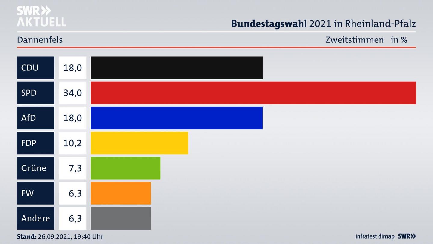 ES3ElectionBTW21Specific