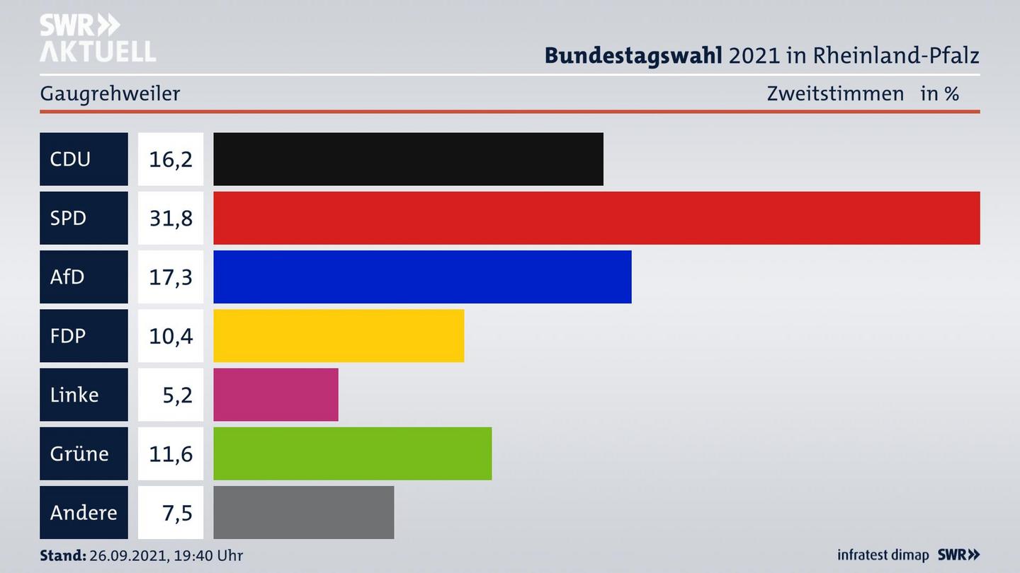 ES3ElectionBTW21Specific