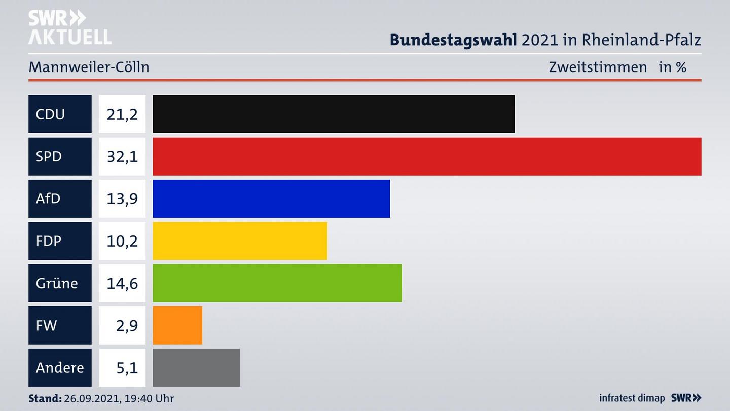 ES3ElectionBTW21Specific