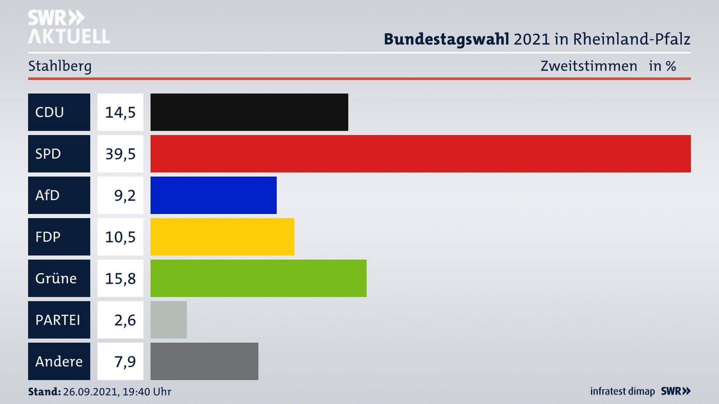 ES3ElectionBTW21Specific