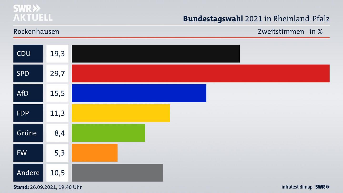 ES3ElectionBTW21Specific