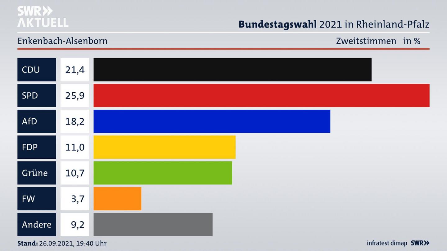 ES3ElectionBTW21Specific