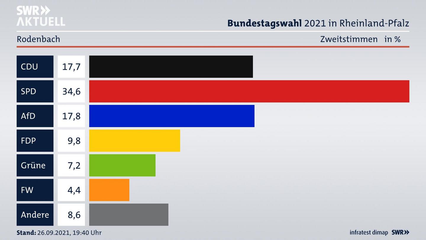 ES3ElectionBTW21Specific