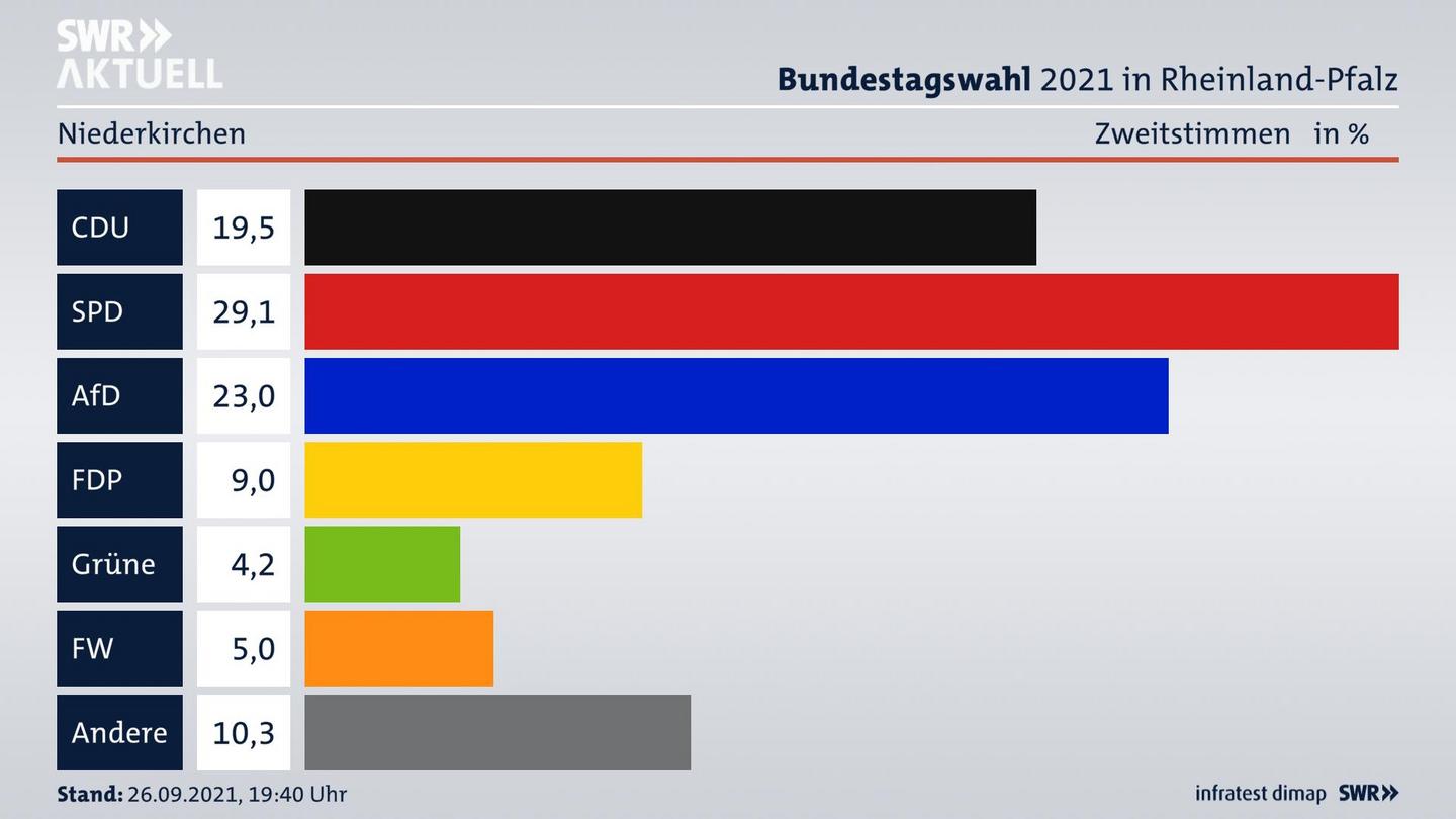 ES3ElectionBTW21Specific
