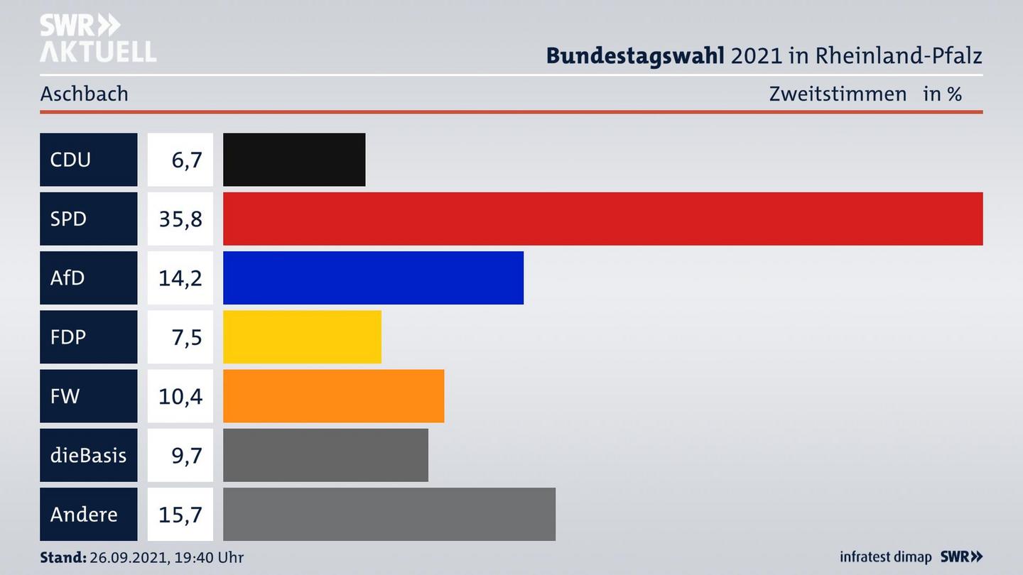 ES3ElectionBTW21Specific