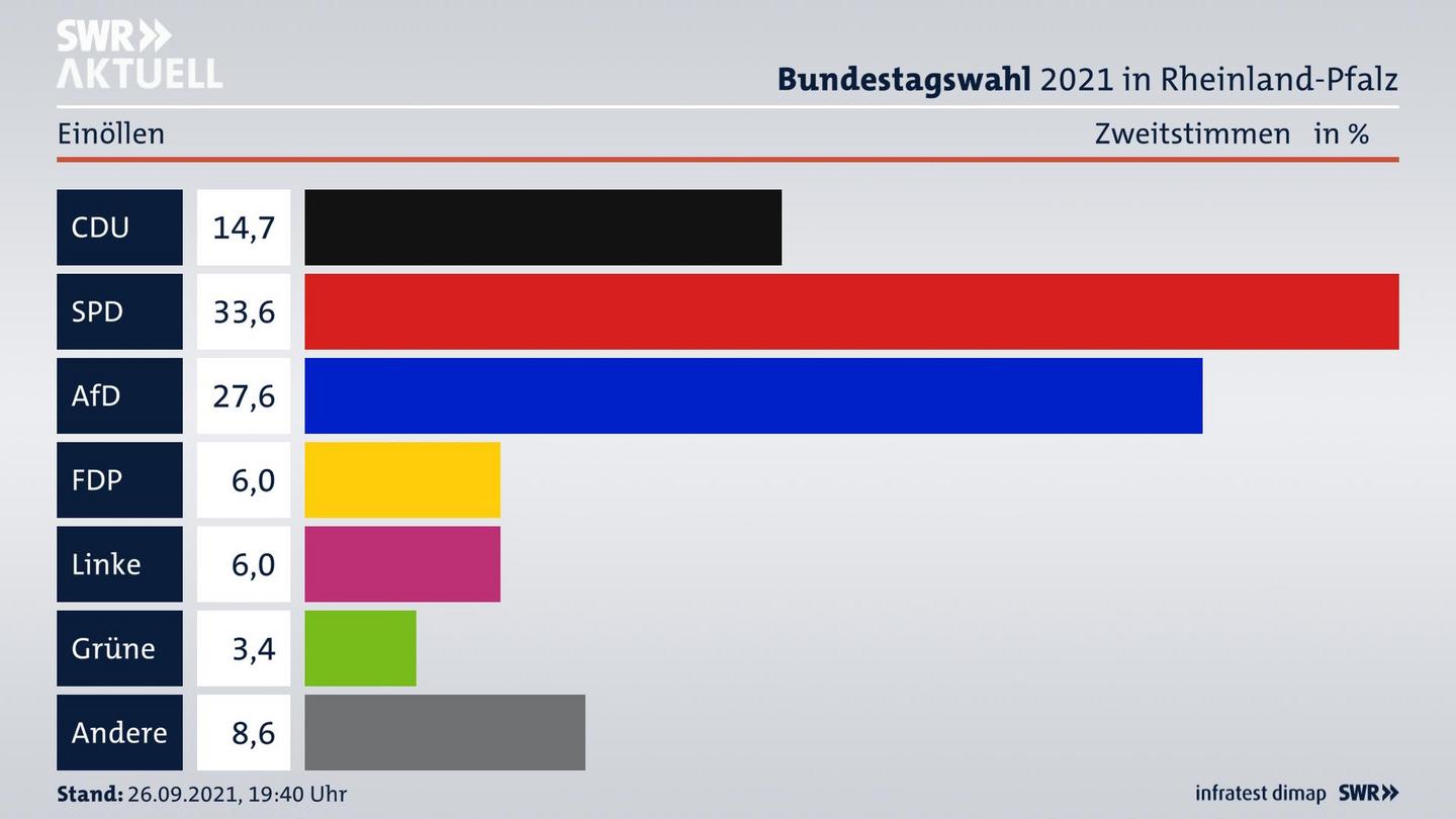 ES3ElectionBTW21Specific