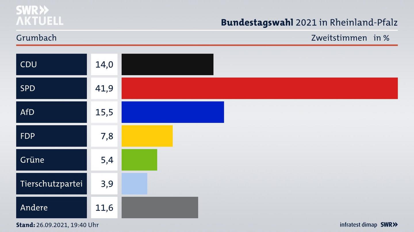 ES3ElectionBTW21Specific