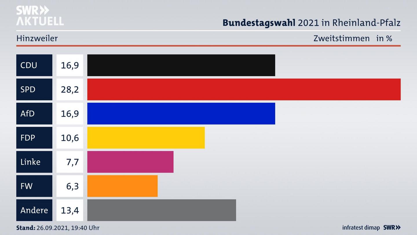 ES3ElectionBTW21Specific