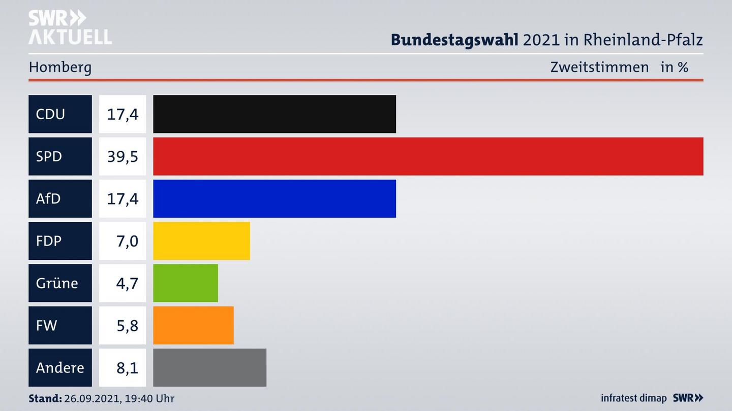 ES3ElectionBTW21Specific