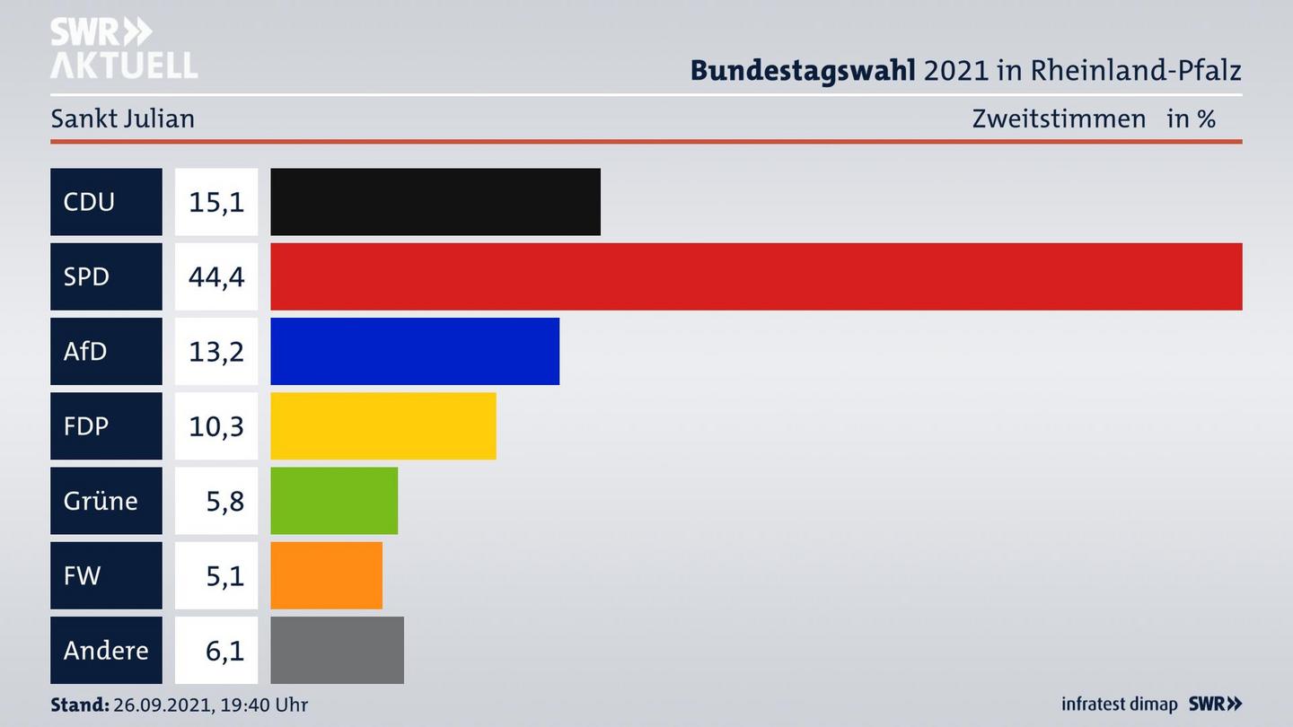 ES3ElectionBTW21Specific