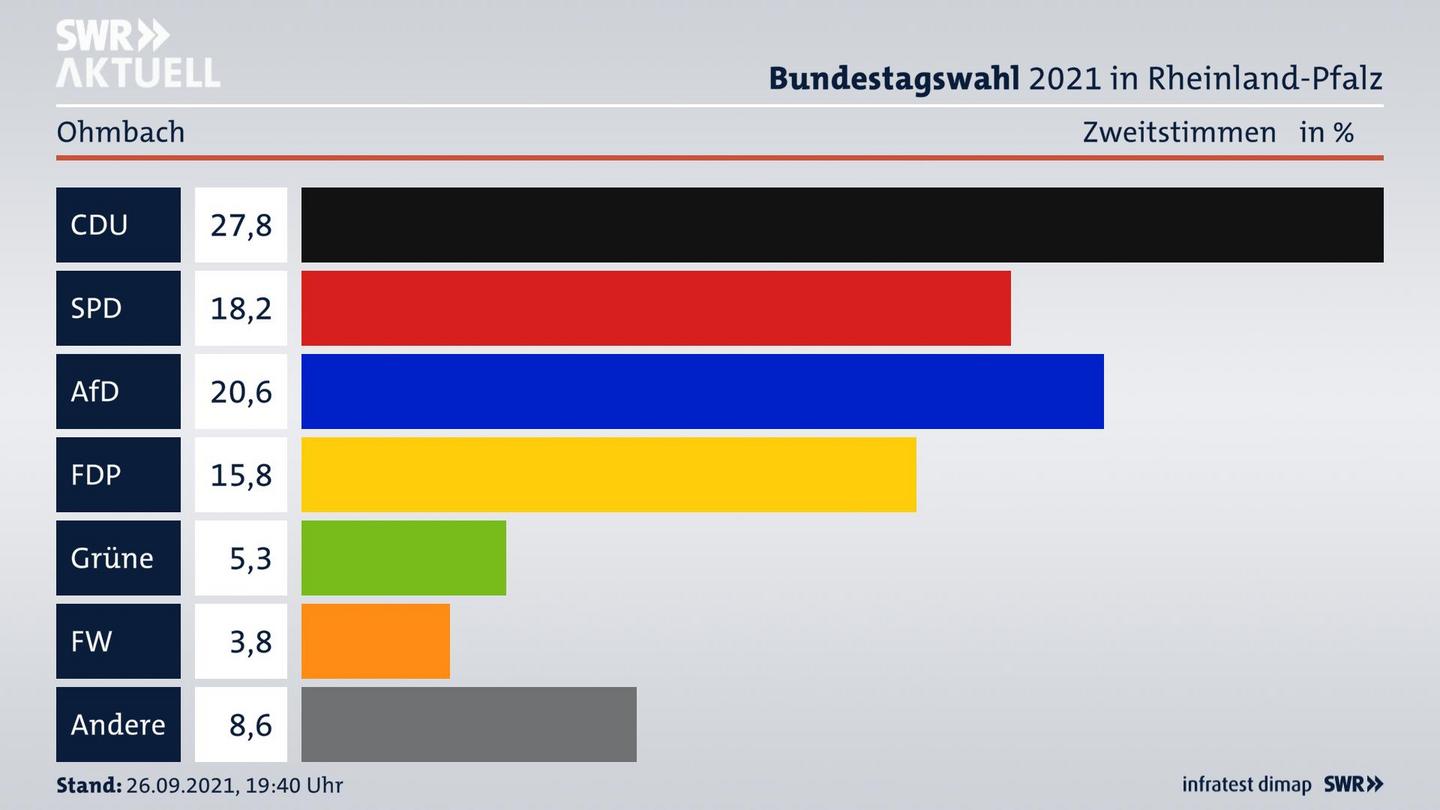 ES3ElectionBTW21Specific