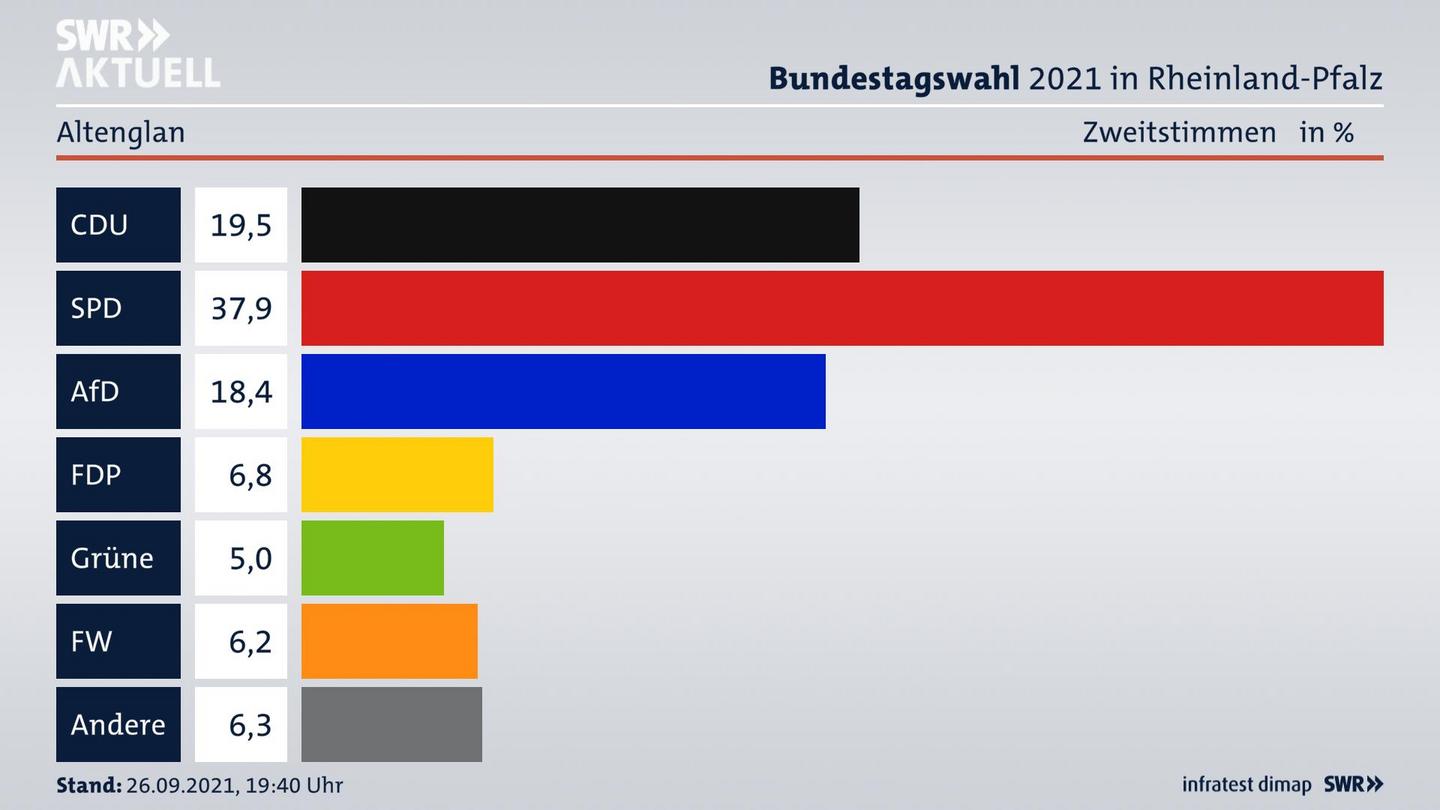 ES3ElectionBTW21Specific