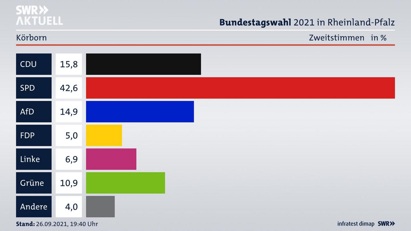 ES3ElectionBTW21Specific