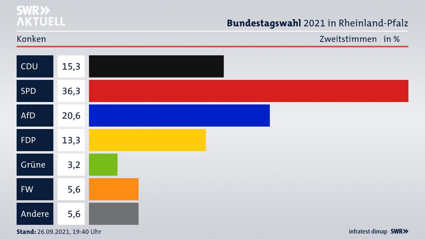 ES3ElectionBTW21Specific