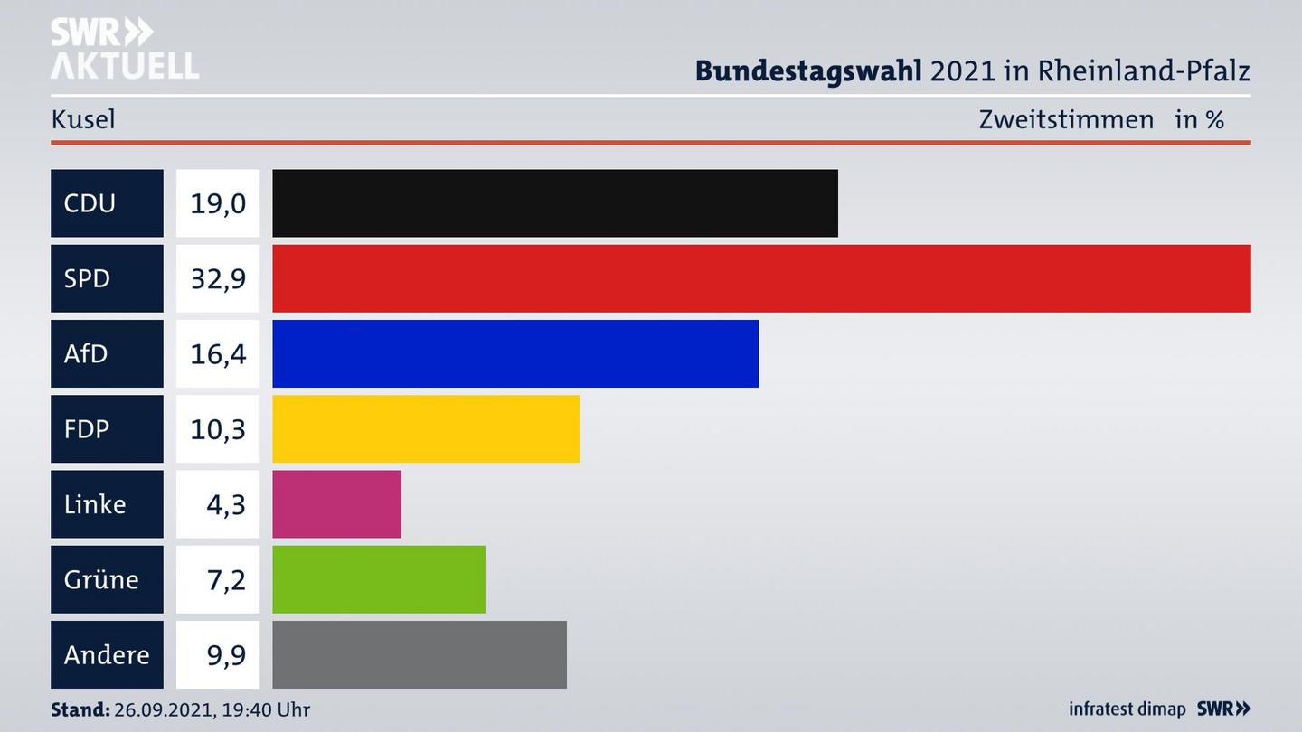 ES3ElectionBTW21Specific
