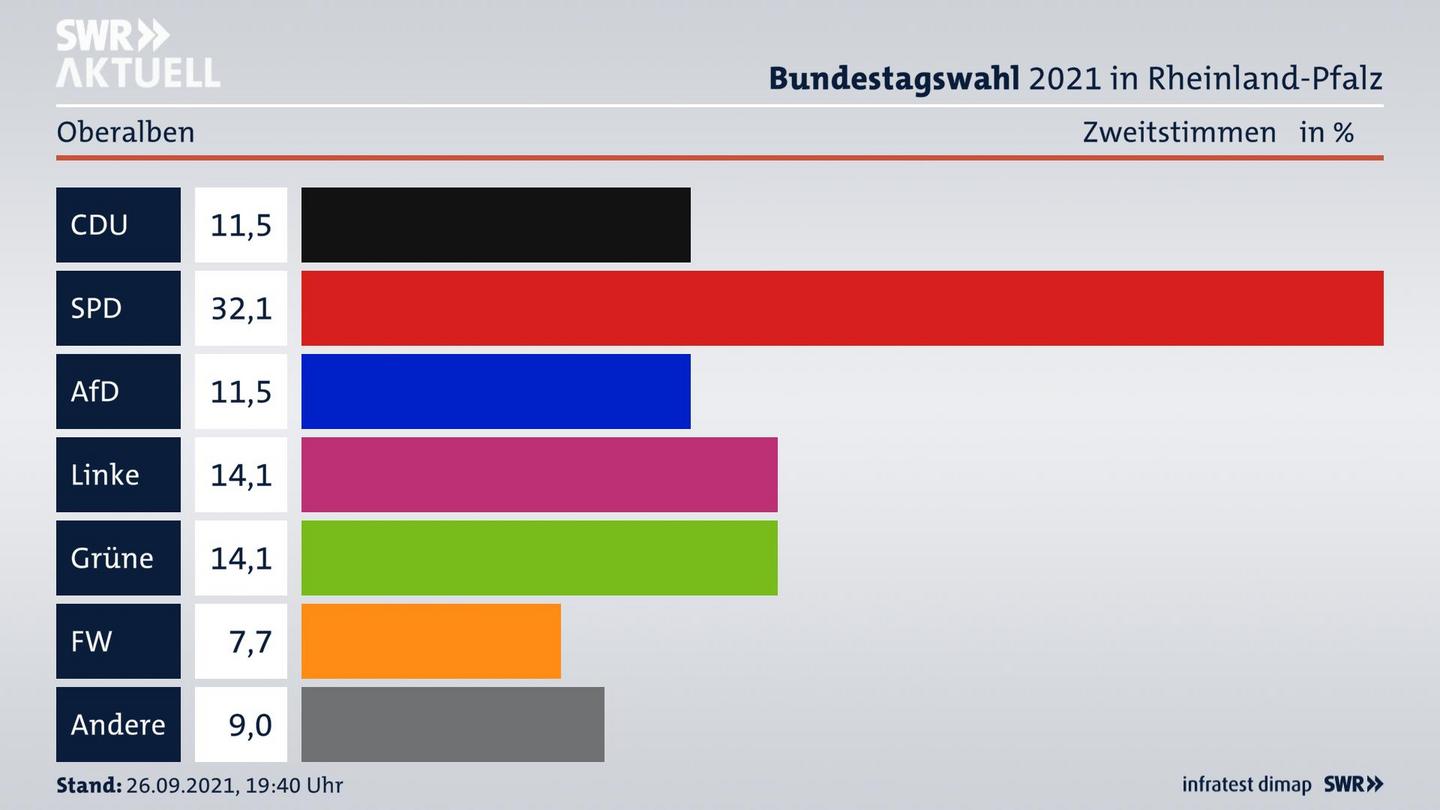 ES3ElectionBTW21Specific