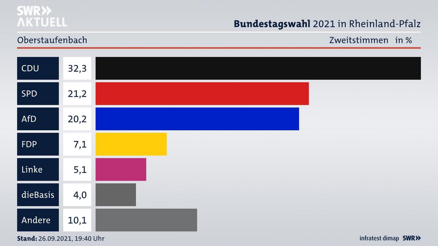 ES3ElectionBTW21Specific