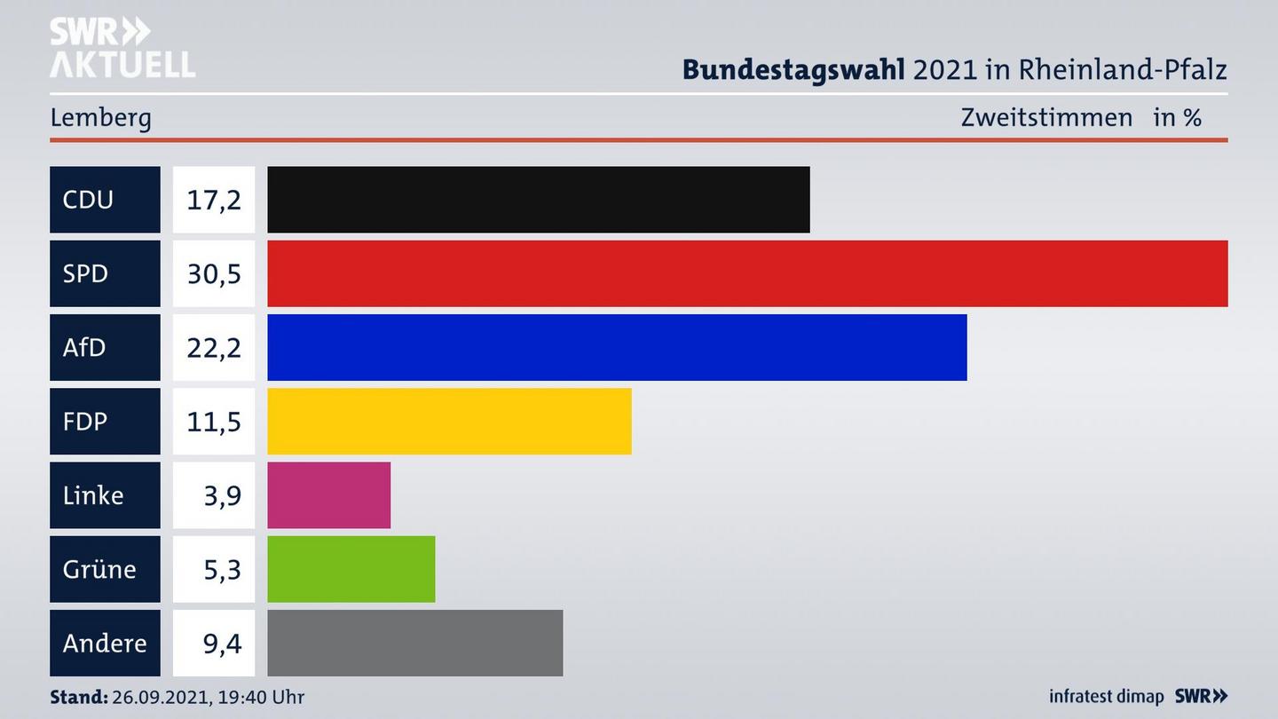 ES3ElectionBTW21Specific