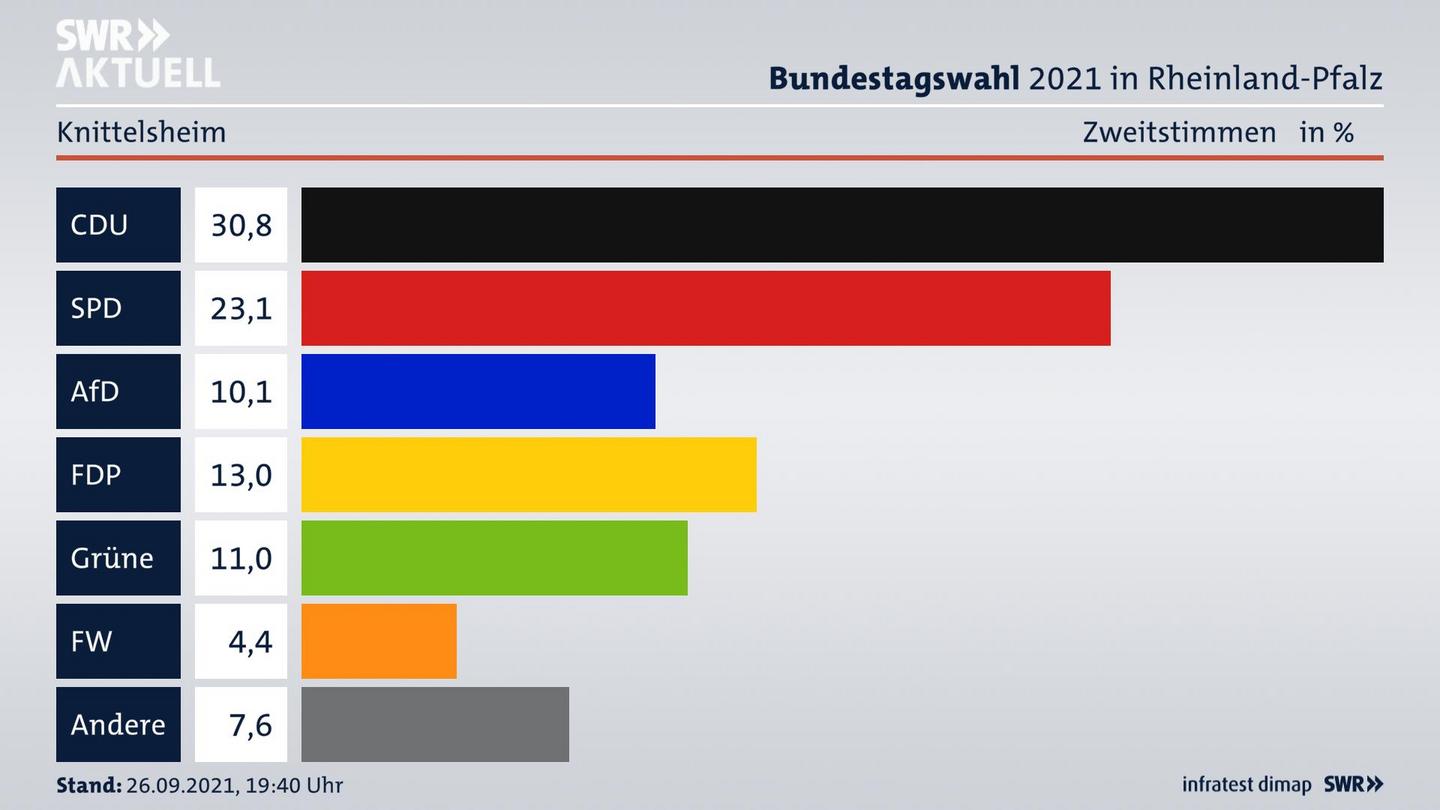 ES3ElectionBTW21Specific