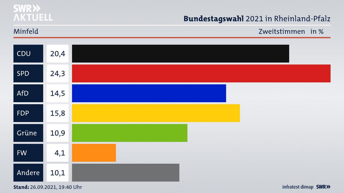ES3ElectionBTW21Specific