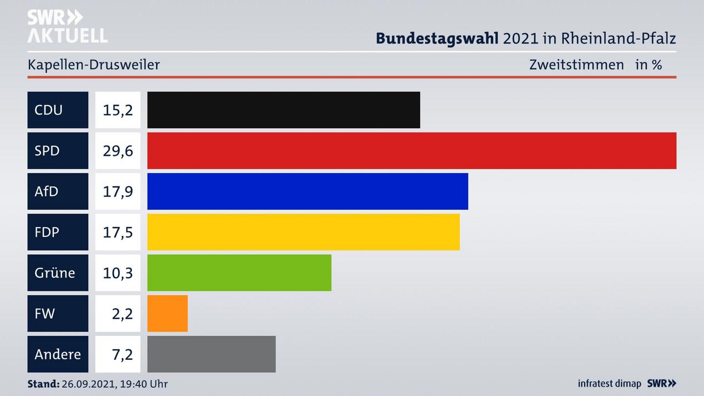 ES3ElectionBTW21Specific