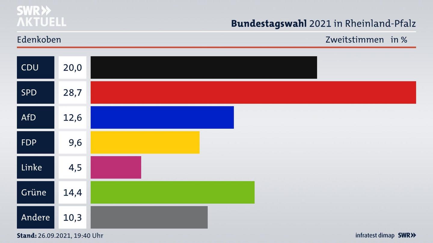 ES3ElectionBTW21Specific