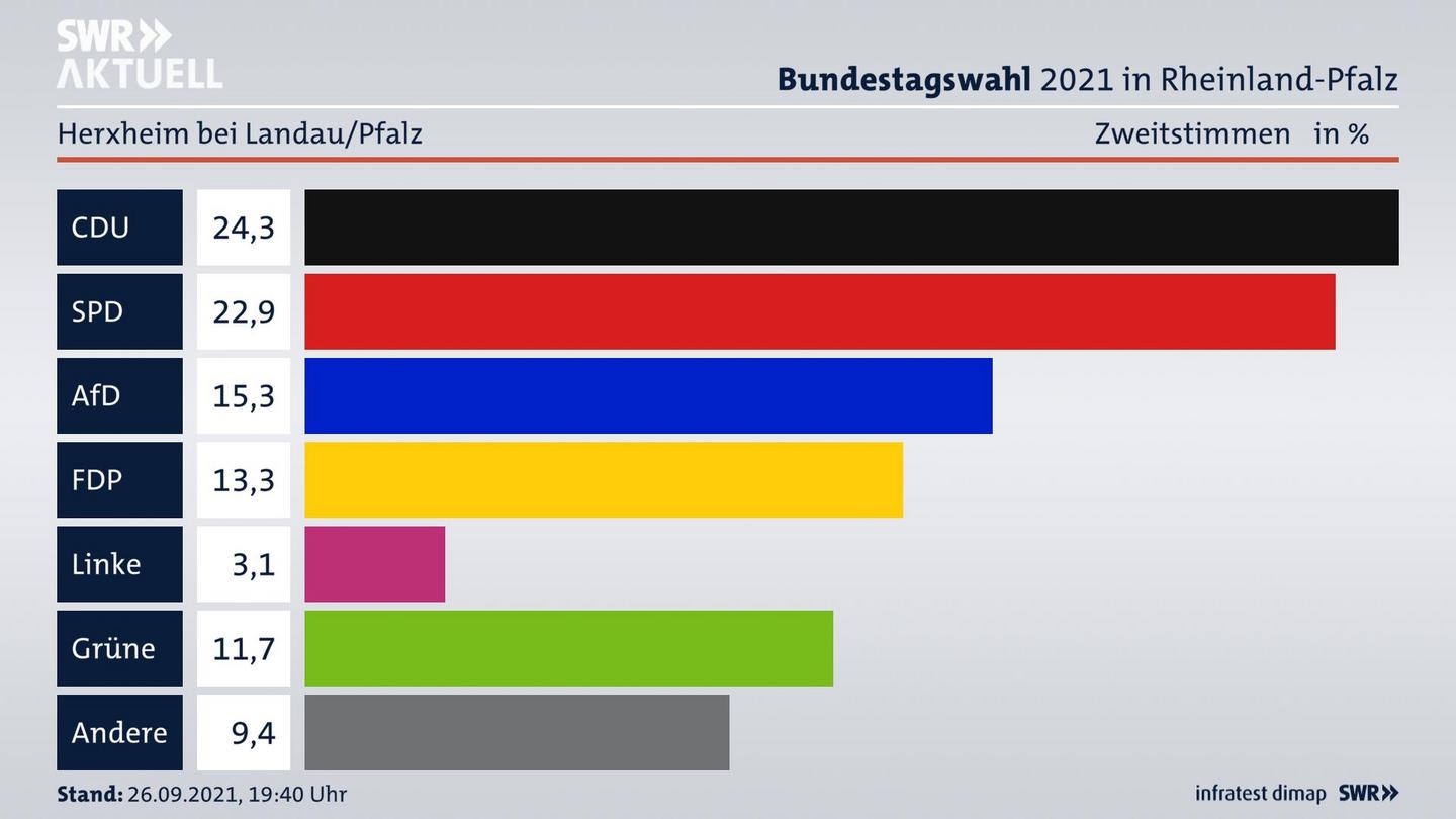 ES3ElectionBTW21Specific