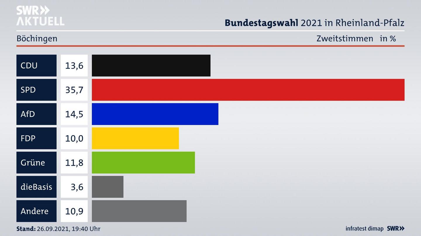 ES3ElectionBTW21Specific