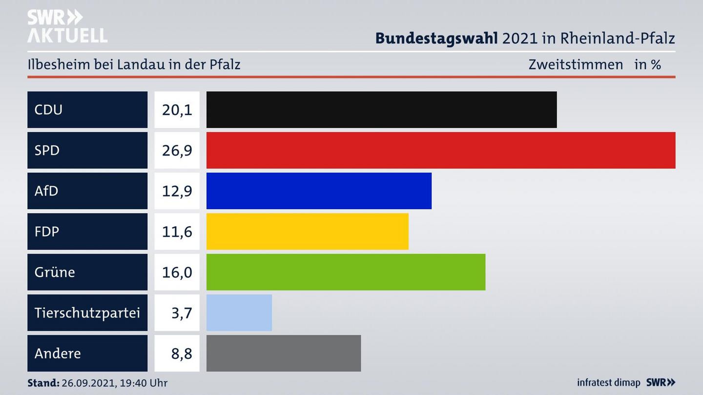 ES3ElectionBTW21Specific