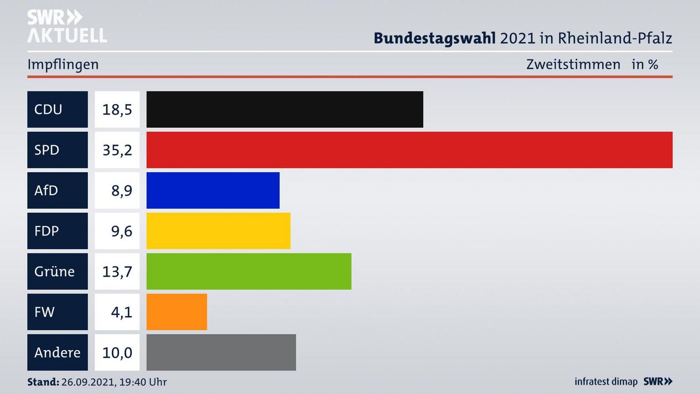 ES3ElectionBTW21Specific