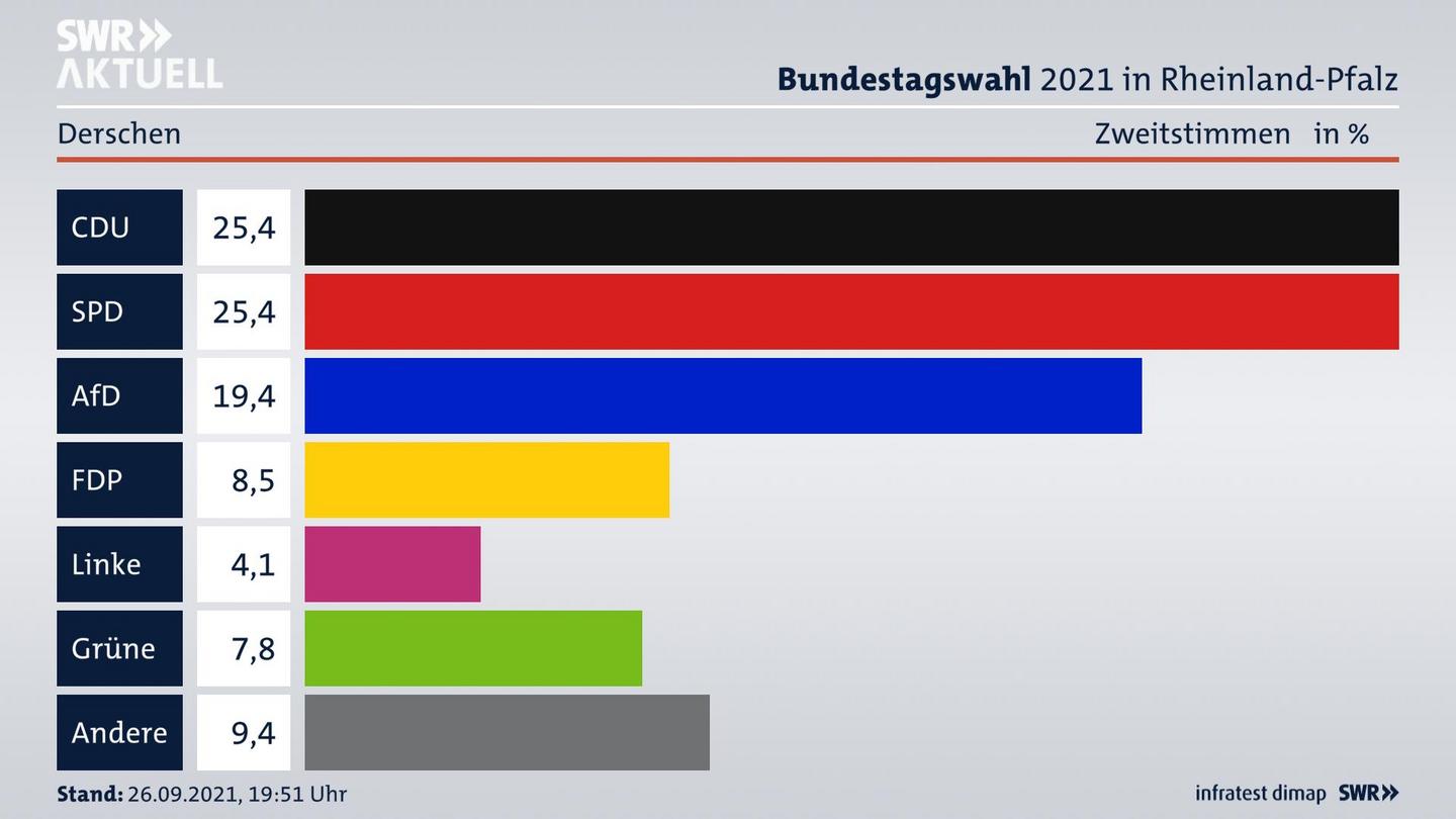 ES3ElectionBTW21Specific