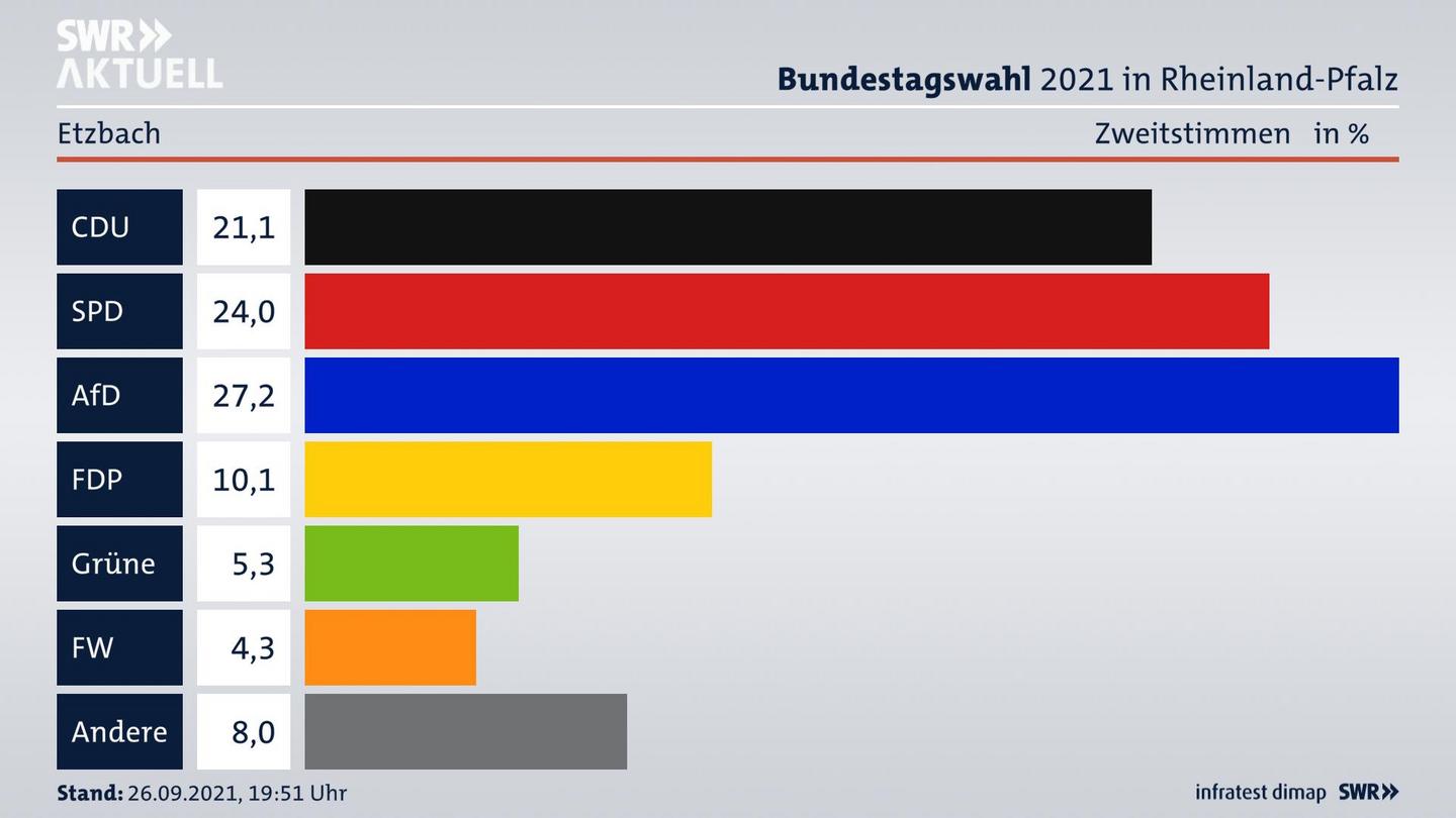 ES3ElectionBTW21Specific