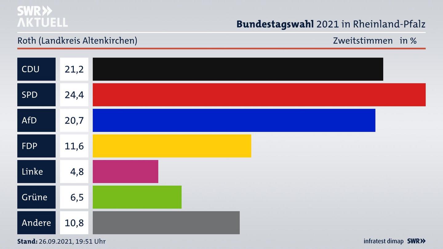 ES3ElectionBTW21Specific