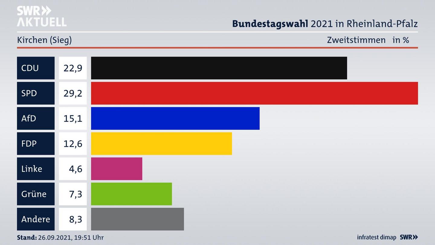 ES3ElectionBTW21Specific