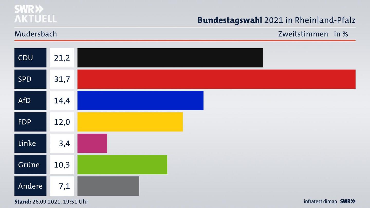 ES3ElectionBTW21Specific