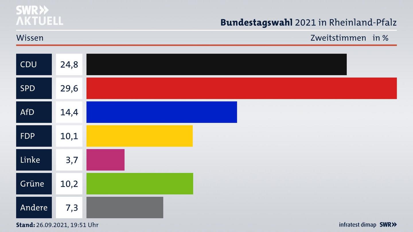 ES3ElectionBTW21Specific
