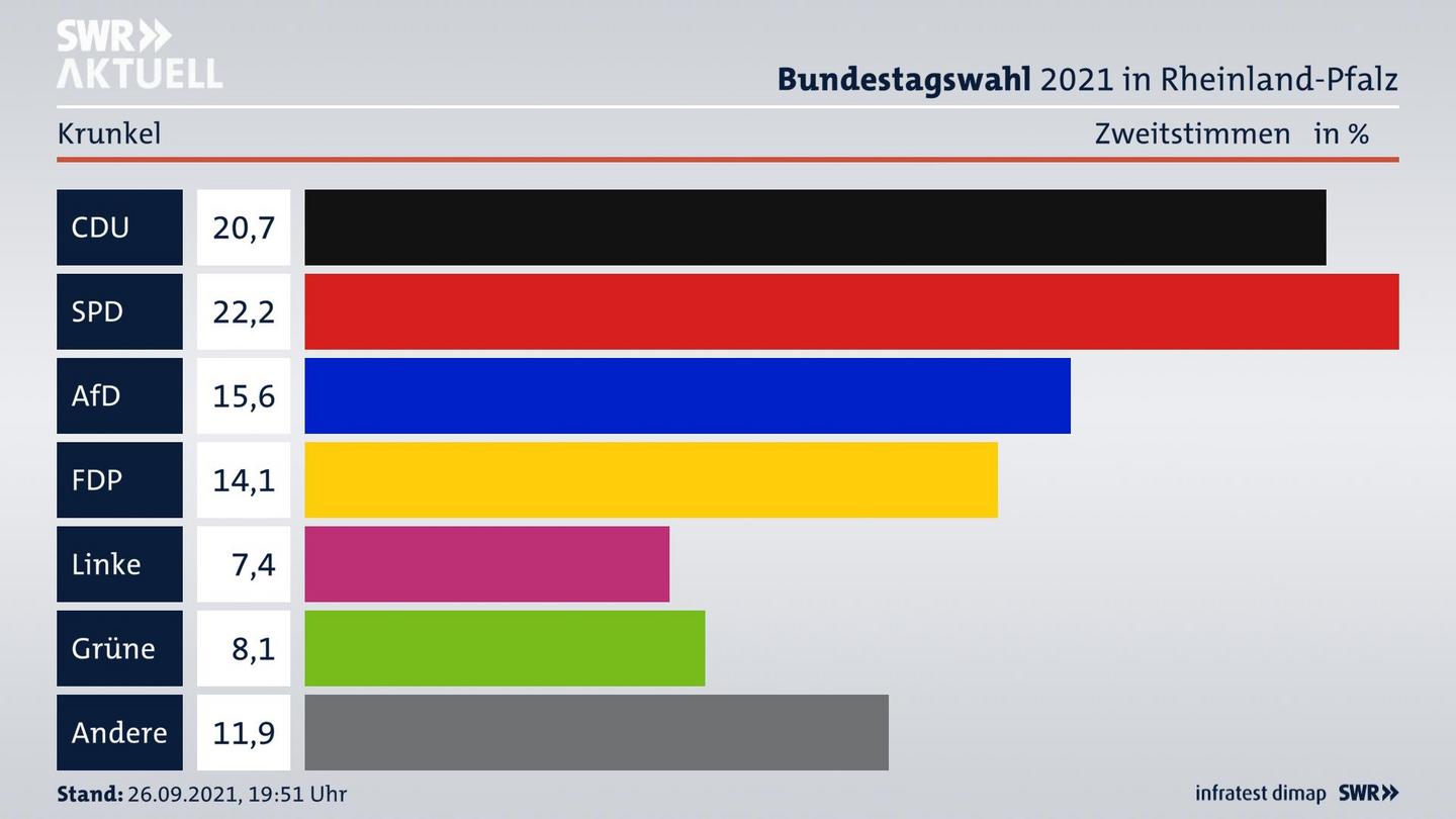 ES3ElectionBTW21Specific